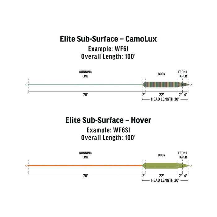 Rio Elite Sub-Surface CamoLux Intermediate Fly Line Detail 2