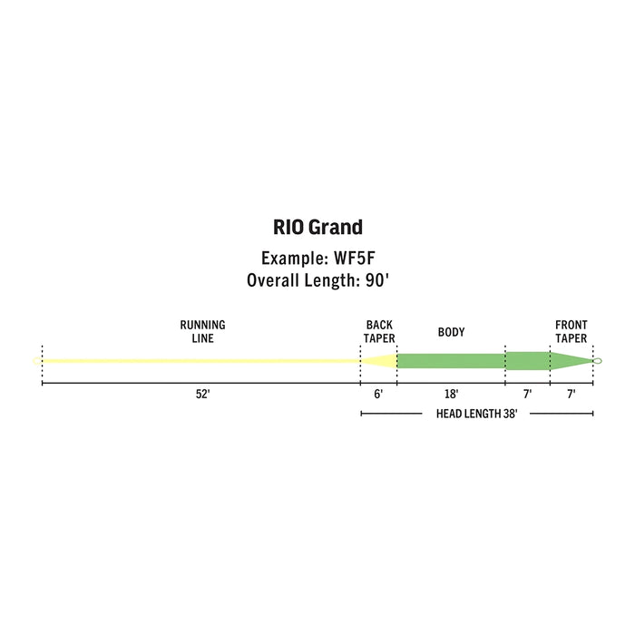 Rio Premier Grand Freshwater Fly Line